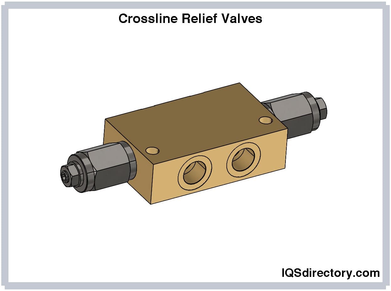 Crossline Relief Valves