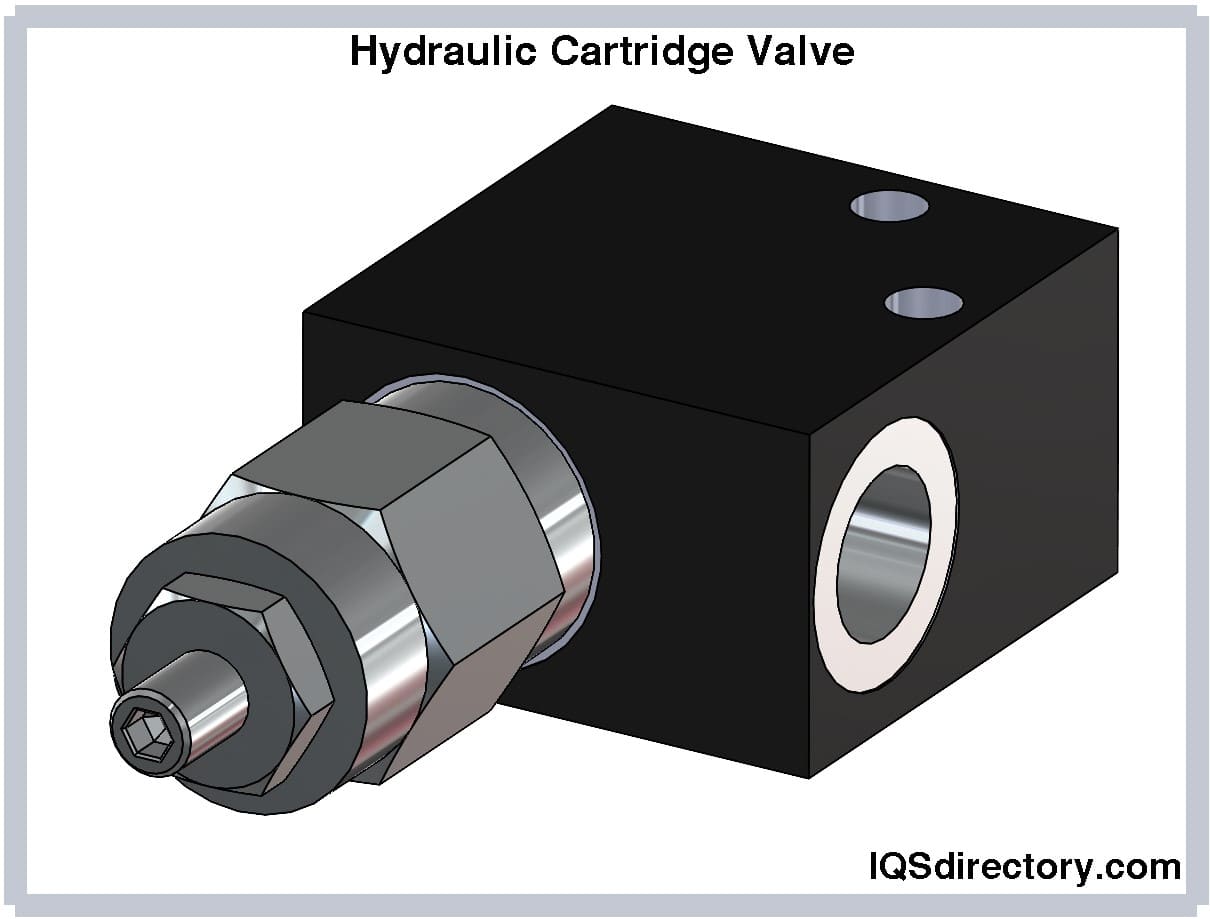 Hydraulic Cartridge Valve